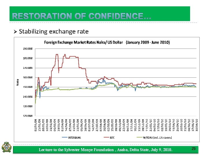 RESTORATION OF CONFIDENCE… Ø Stabilizing exchange rate Lecture to the Sylvester Monye Foundation ,