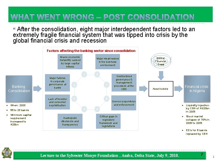 WHAT WENT WRONG – POST CONSOLIDATION After the consolidation, eight major interdependent factors led