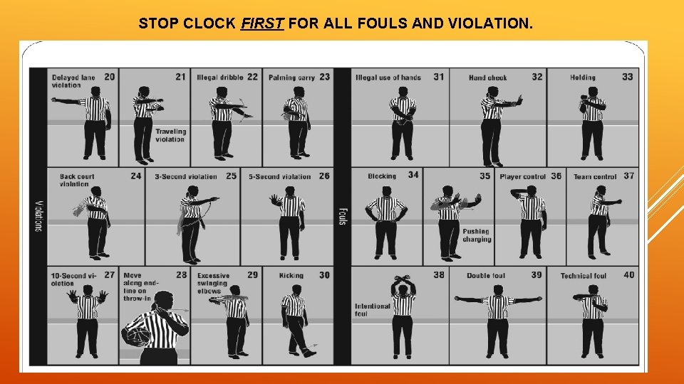 STOP CLOCK FIRST FOR ALL FOULS AND VIOLATION. 