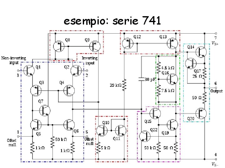 esempio: serie 741 