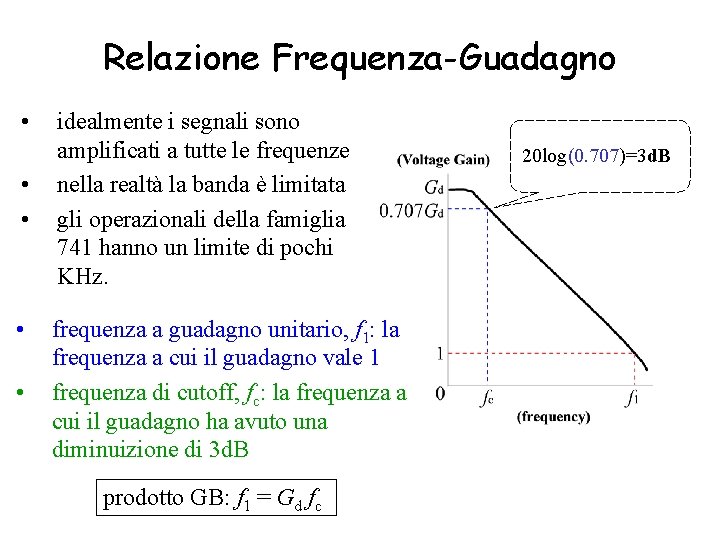 Relazione Frequenza-Guadagno • • • idealmente i segnali sono amplificati a tutte le frequenze