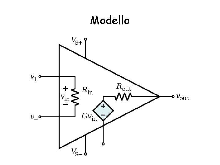 Modello 