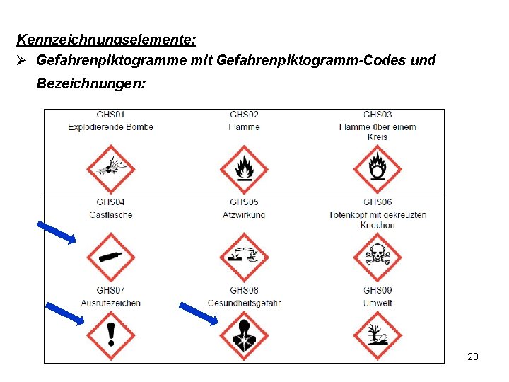 Kennzeichnungselemente: Ø Gefahrenpiktogramme mit Gefahrenpiktogramm-Codes und Bezeichnungen: 20 