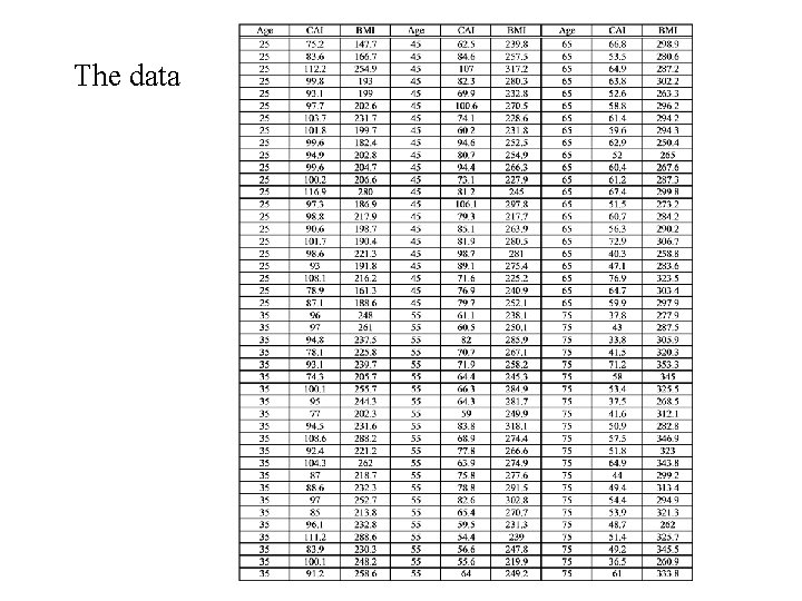 The data 