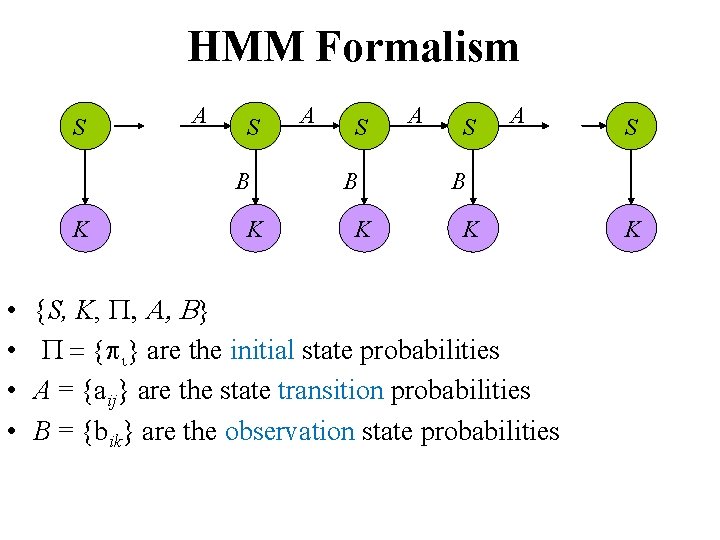 HMM Formalism S A S B K • • K A S B K