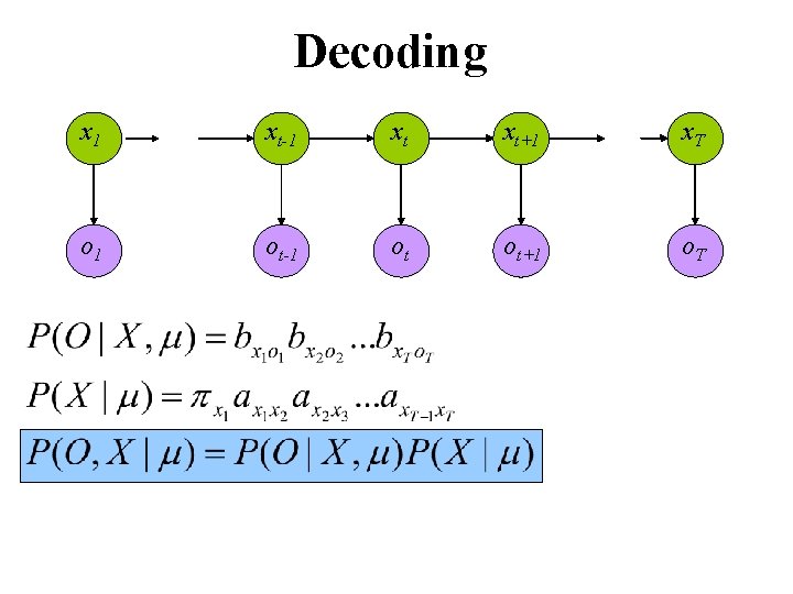 Decoding x 1 xt-1 xt xt+1 x. T o 1 ot-1 ot ot+1 o.