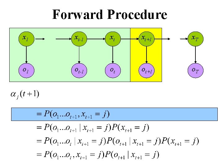 Forward Procedure x 1 xt-1 xt xt+1 x. T o 1 ot-1 ot ot+1