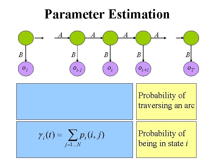 Parameter Estimation A B o 1 A B ot-1 A B ot A B