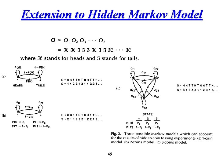 Extension to Hidden Markov Model 49 