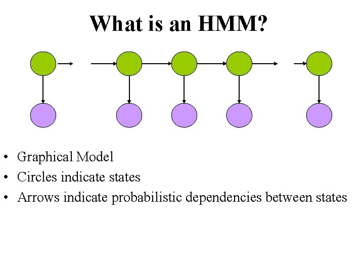 What is an HMM? • Graphical Model • Circles indicate states • Arrows indicate