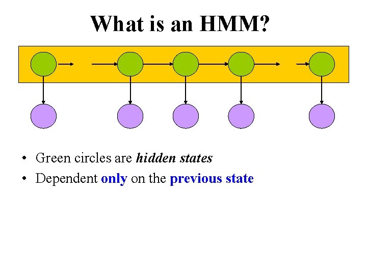 What is an HMM? • Green circles are hidden states • Dependent only on