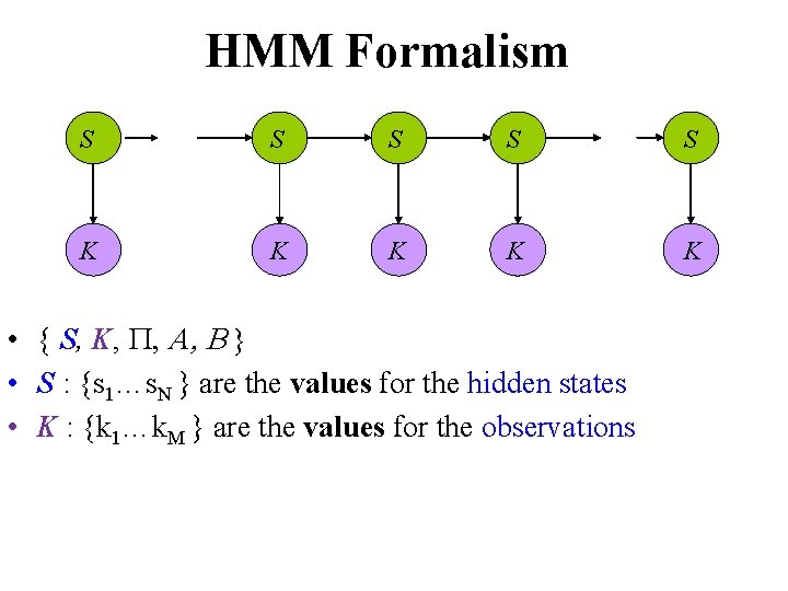 HMM Formalism S S S K K K • { S, K, P, A,