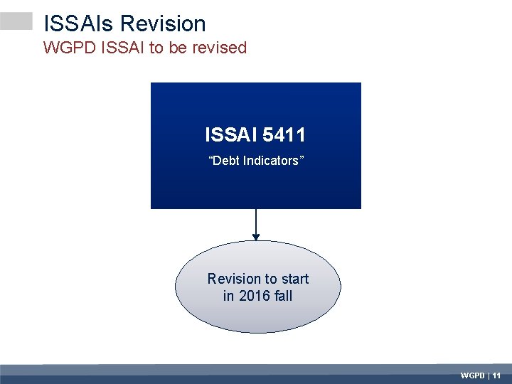 ISSAIs Revision WGPD ISSAI to be revised ISSAI 5411 “Debt Indicators” Revision to start