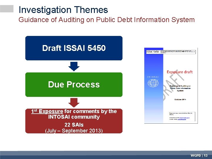 Investigation Themes Guidance of Auditing on Public Debt Information System Draft ISSAI 5450 Due