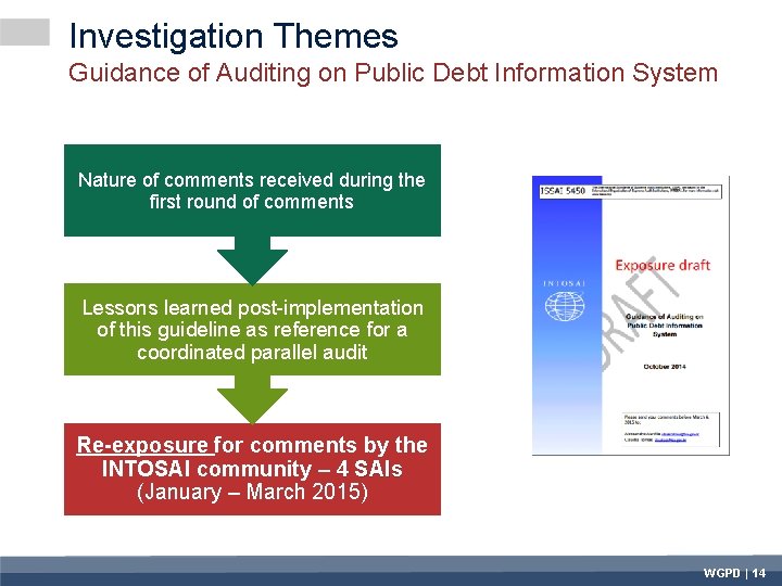 Investigation Themes Guidance of Auditing on Public Debt Information System Nature of comments received