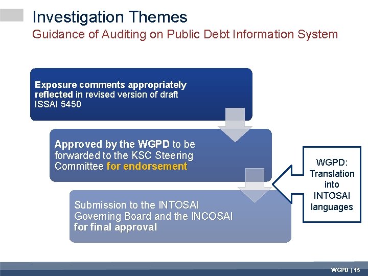 Investigation Themes Guidance of Auditing on Public Debt Information System Exposure comments appropriately reflected
