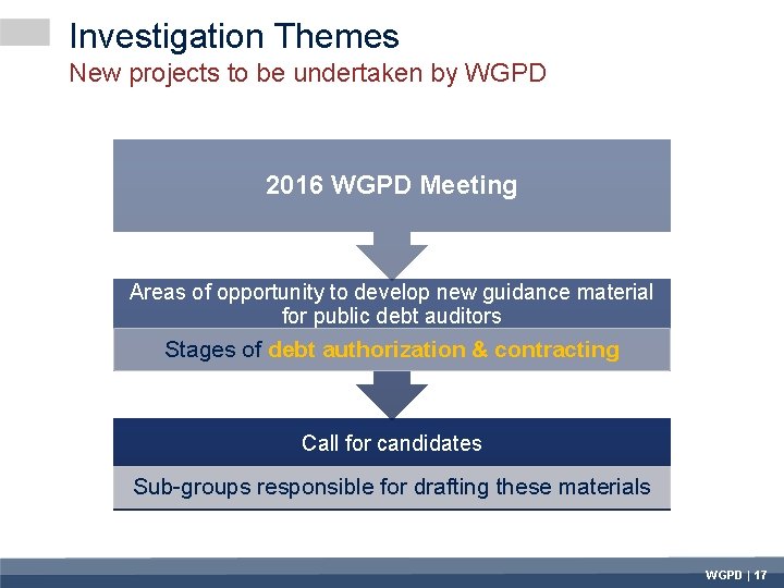 Investigation Themes New projects to be undertaken by WGPD 2016 WGPD Meeting Areas of