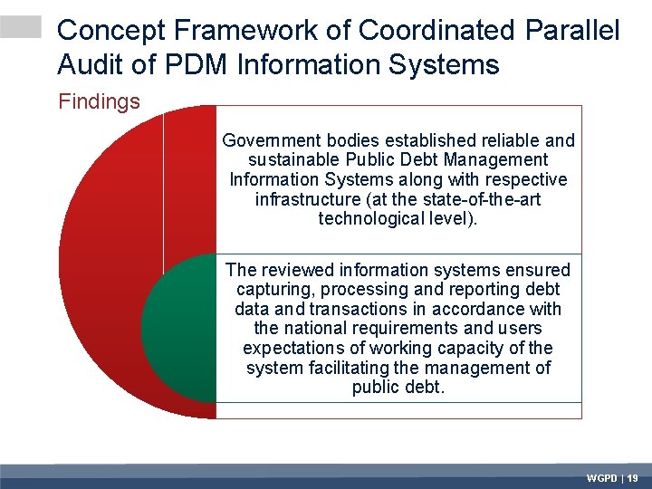 Concept Framework of Coordinated Parallel Audit of PDM Information Systems Findings Government bodies established