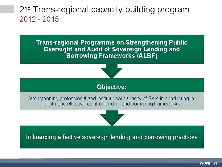 2 nd Trans-regional capacity building program 2012 - 2015 Trans-regional Programme on Strengthening Public