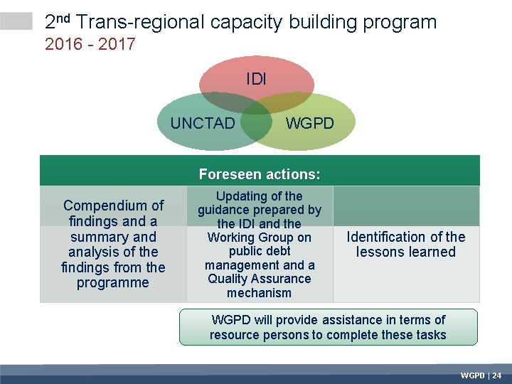 2 nd Trans-regional capacity building program 2016 - 2017 IDI UNCTAD WGPD Foreseen actions: