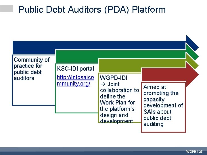 Public Debt Auditors (PDA) Platform Community of practice for public debt auditors KSC-IDI portal