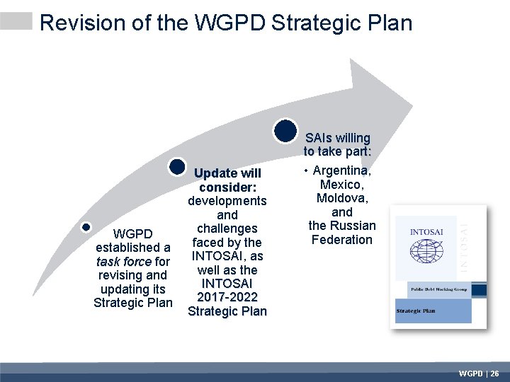 . Revision of the WGPD Strategic Plan WGPD established a task force for revising