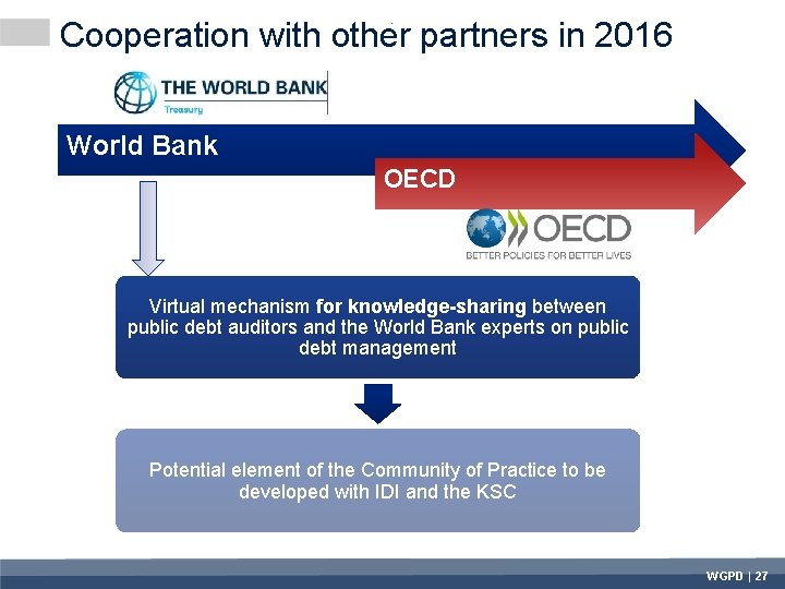 . Cooperation with other partners in 2016 World Bank OECD Virtual mechanism for knowledge-sharing