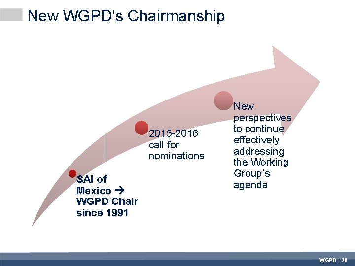 New WGPD’s Chairmanship 2015 -2016 call for nominations SAI of Mexico WGPD Chair since