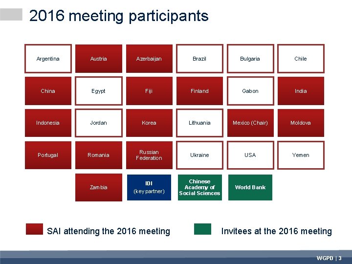 2016 meeting participants Argentina Austria Azerbaijan Brazil Bulgaria Chile China Egypt Fiji Finland Gabon