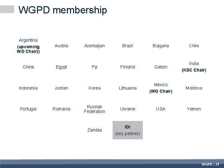 WGPD membership Argentina (upcoming WG Chair)) Austria Azerbaijan Brazil Bulgaria China Egypt Fiji Finland