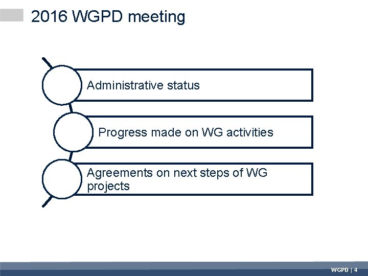2016 WGPD meeting Administrative status Progress made on WG activities Agreements on next steps