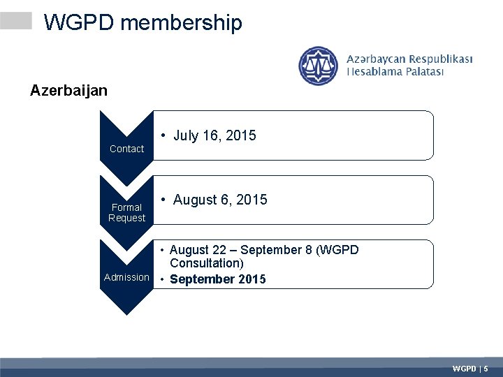 WGPD membership Azerbaijan Contact Formal Request Admission • July 16, 2015 • August 6,