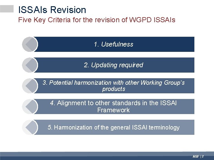 ISSAIs Revision Five Key Criteria for the revision of WGPD ISSAIs 1. Usefulness 2.