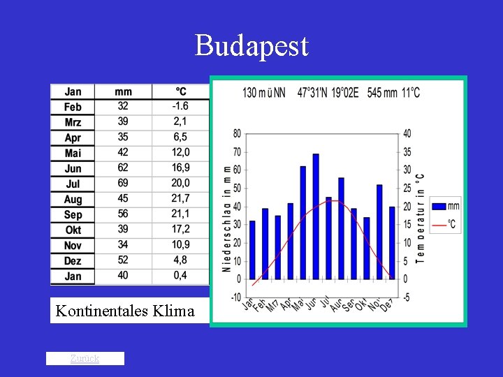 Budapest Kontinentales Klima Zurück 