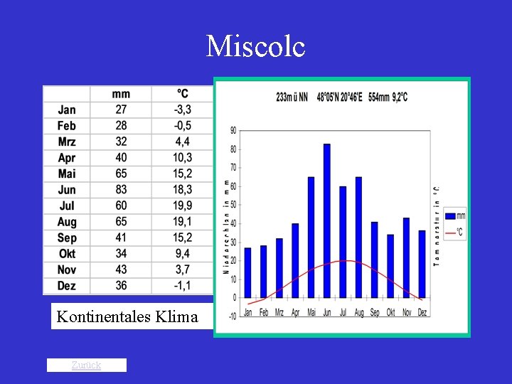 Miscolc Kontinentales Klima Zurück 