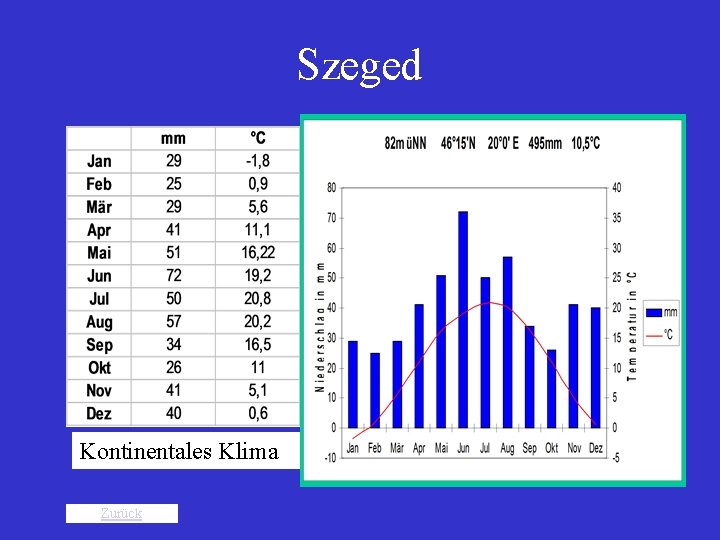 Szeged Kontinentales Klima Zurück 