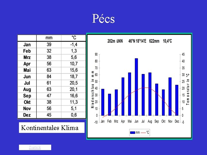 Pécs Kontinentales Klima Zurück 