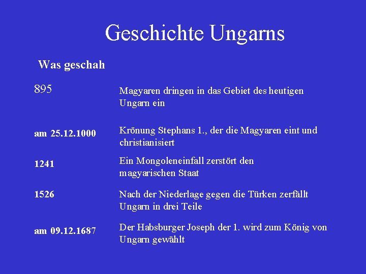 Geschichte Ungarns Was geschah 895 Magyaren dringen in das Gebiet des heutigen Ungarn ein
