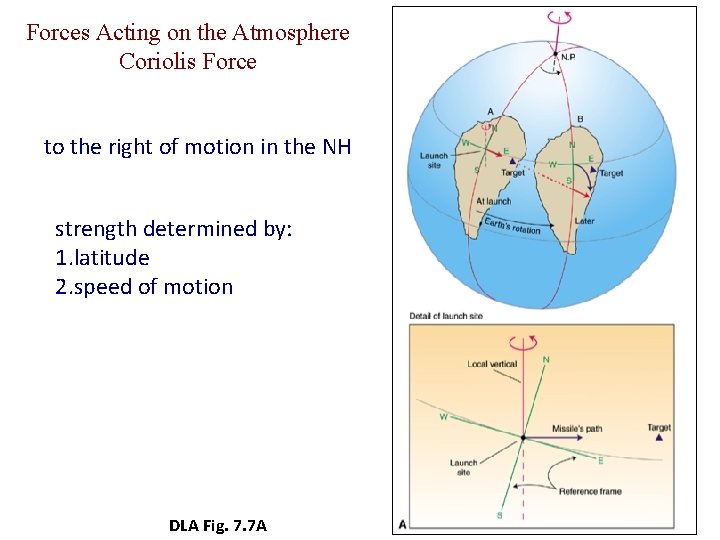 Forces Acting on the Atmosphere Coriolis Force to the right of motion in the