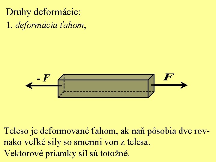 Druhy deformácie: 1. deformácia ťahom, Teleso je deformované ťahom, ak naň pôsobia dve rovnako