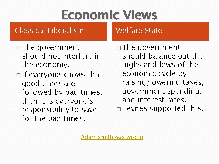Economic Views Classical Liberalism Welfare State � The government should not interfere in the