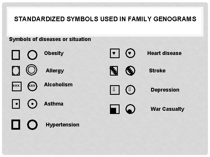 STANDARDIZED SYMBOLS USED IN FAMILY GENOGRAMS Symbols of diseases or situation Obesity ♥ ♥