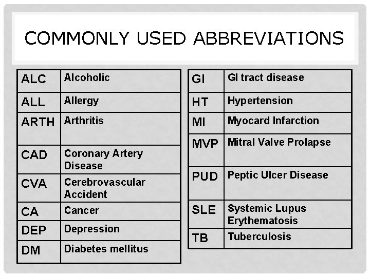 COMMONLY USED ABBREVIATIONS ALC Alcoholic GI GI tract disease ALL Allergy HT Hypertension MI