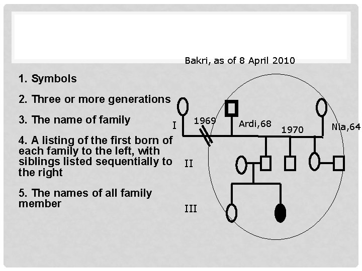 Bakri, as of 8 April 2010 1. Symbols 2. Three or more generations 3.