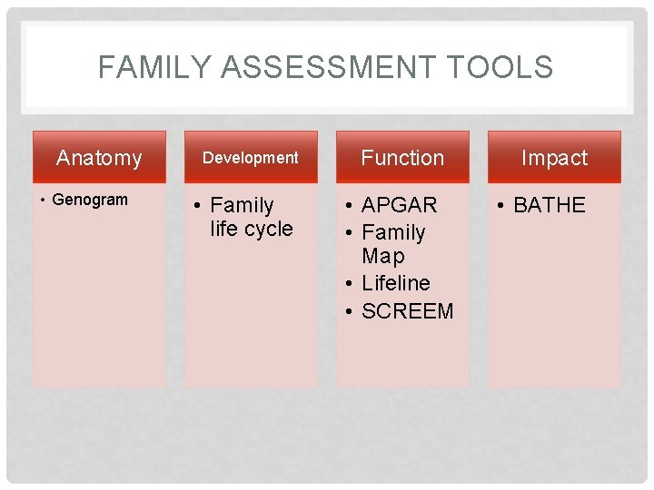 FAMILY ASSESSMENT TOOLS Anatomy • Genogram Development Function • Family life cycle • APGAR