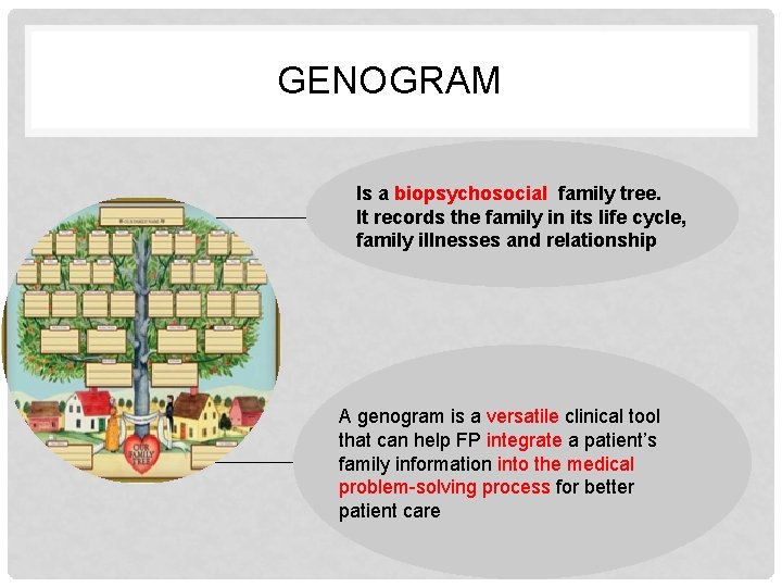 GENOGRAM Is a biopsychosocial family tree. It records the family in its life cycle,