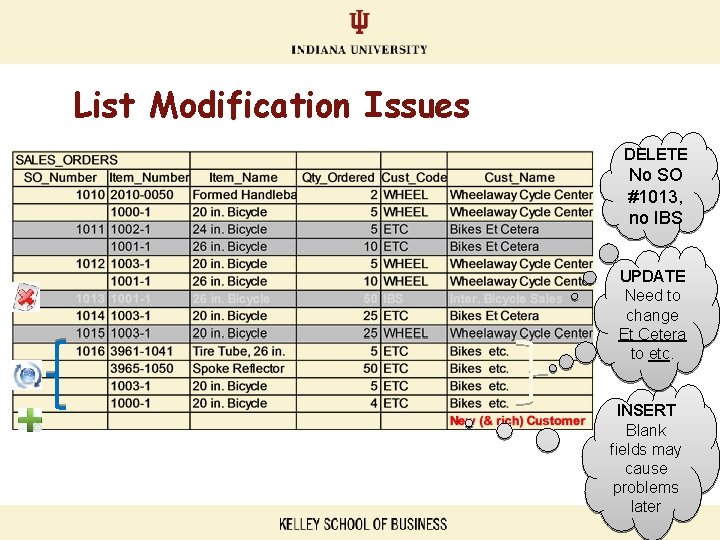 List Modification Issues DELETE No SO #1013, no IBS UPDATE Need to change Et