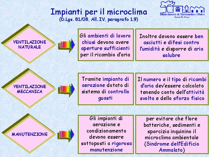 Impianti per il microclima (D. Lgs. 81/08, All. IV, paragrafo 1. 9) VENTILAZIONE NATURALE