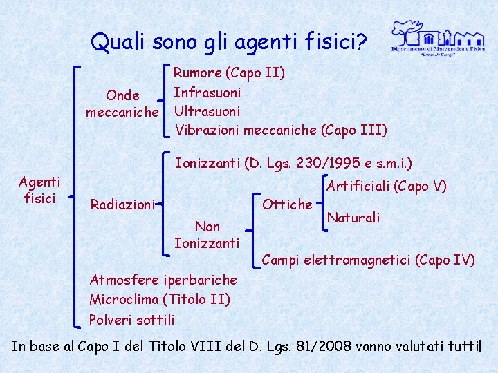 Quali sono gli agenti fisici? Onde meccaniche Agenti fisici Rumore (Capo II) Infrasuoni Ultrasuoni