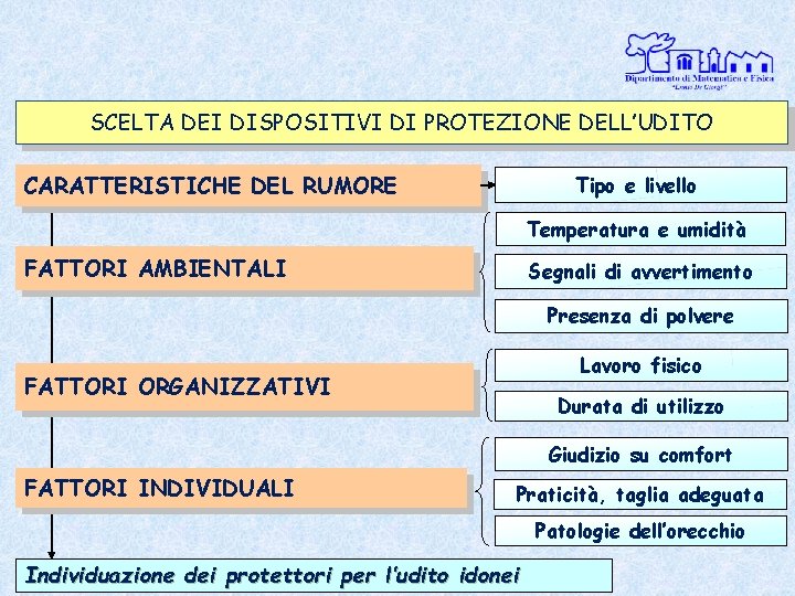 SCELTA DEI DISPOSITIVI DI PROTEZIONE DELL’UDITO CARATTERISTICHE DEL RUMORE Tipo e livello Temperatura e